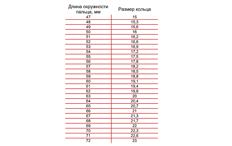 Cheros.ru » Как определить размер кольца в домашних условиях